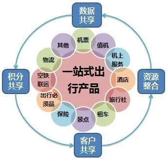 實體店六大創(chuàng)新營銷策略——幫你突破傳統(tǒng)，實現(xiàn)業(yè)績飛躍